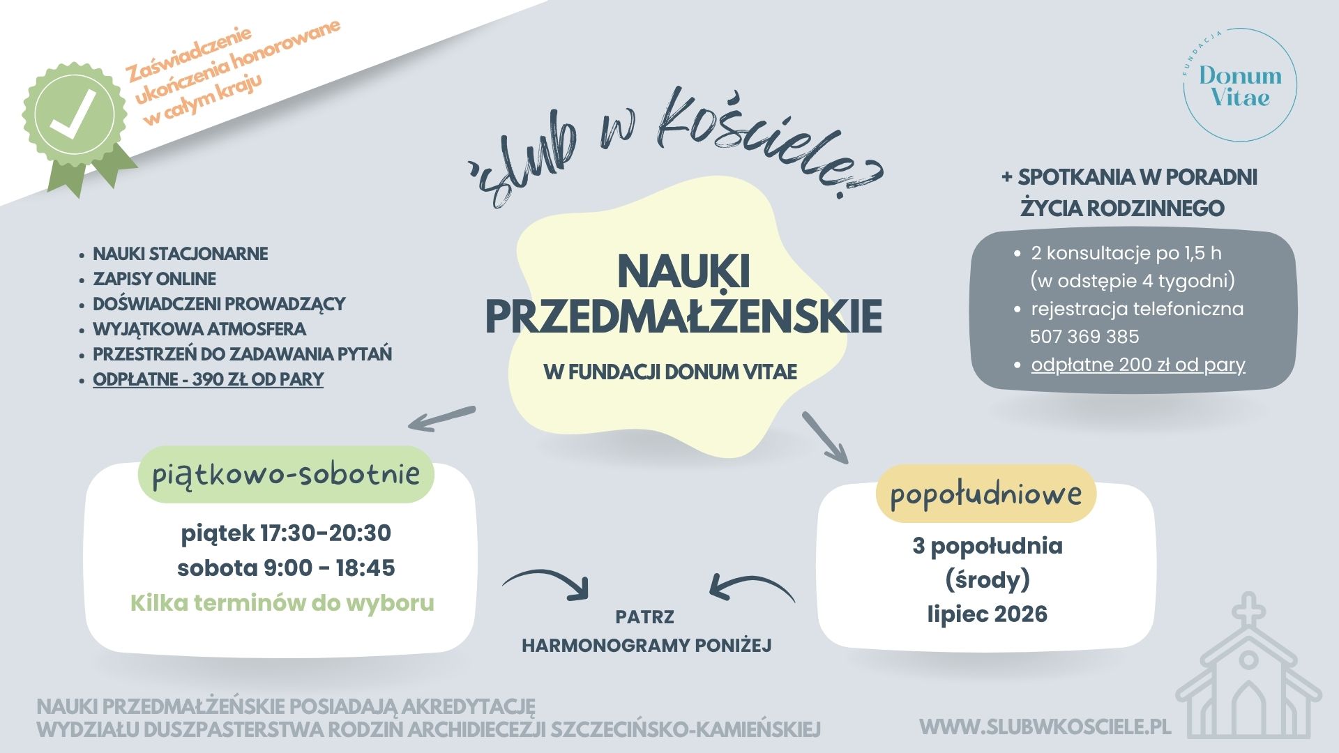 nauki grafika